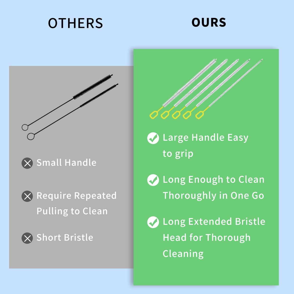 Straw Cleaner Brush Set – 10 Inch, 5 Sizes (4–12mm) Nylon Bristles – Heavy-Duty, Non-Scratch