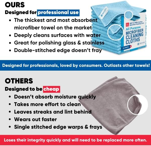 MW Pro Multi-Surface Microfiber Towel – 12 Pack | Premium Cleaning Cloth | Clean, Buff, Dust