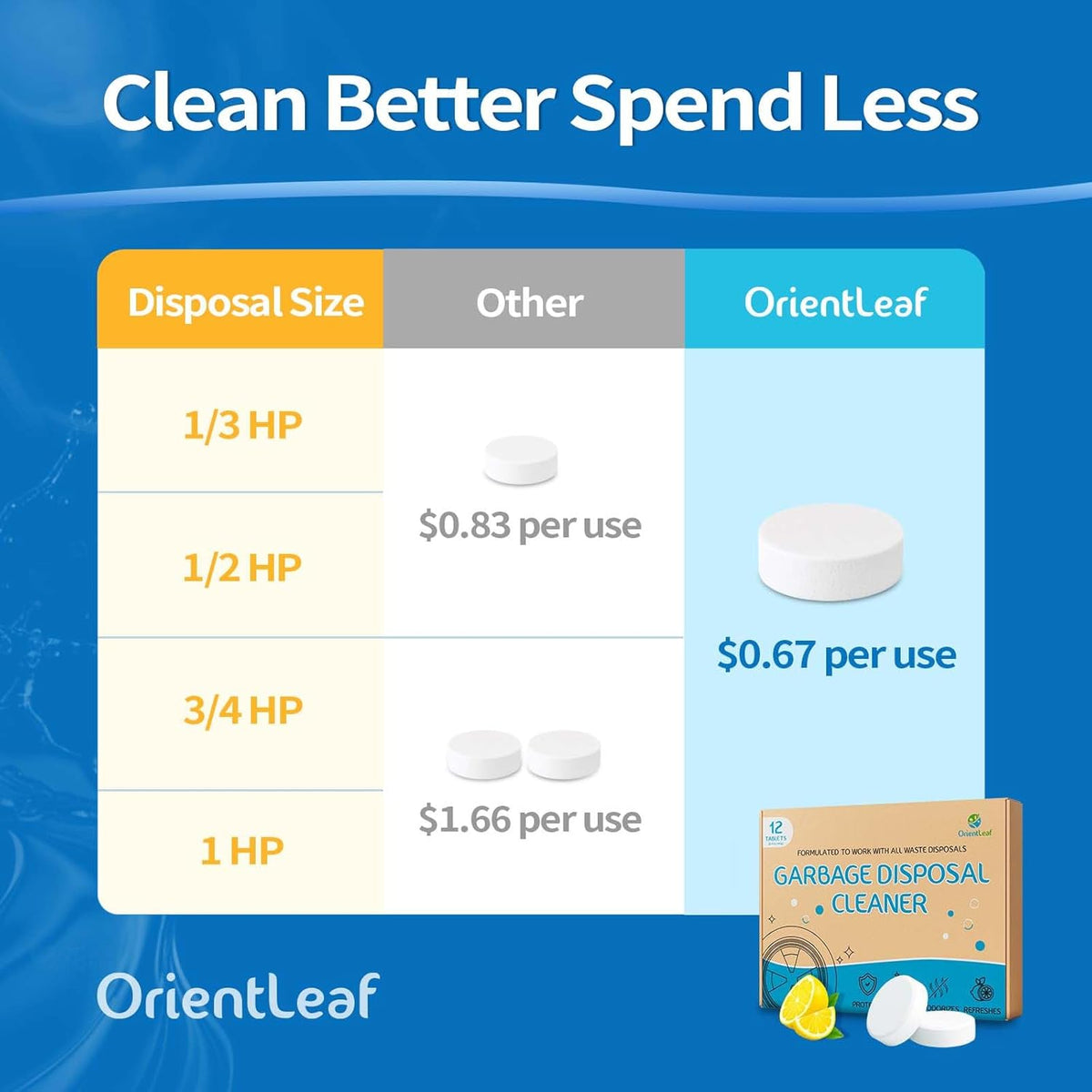 Garbage Disposal Cleaner and Deodorizer Tablets 20g 1 Year Supply Sink Cleaner, Prevents Odors
