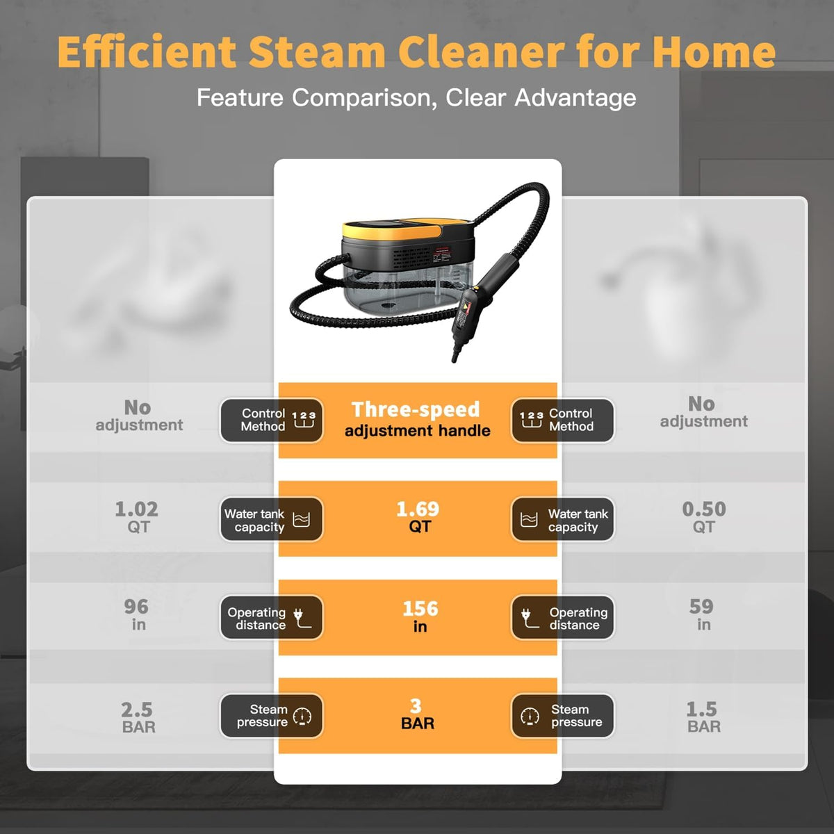Steam Cleaner, 3-Level Adjustable Handle, 15s Heat-Up, 1.69 Quarts Tank, Portable Steamer for