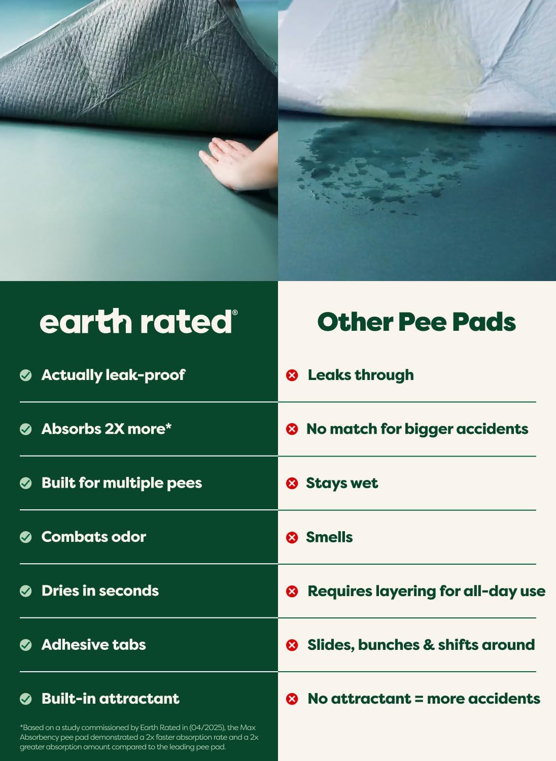 Earth Rated Max Absorbency Puppy Pee Pads for Dogs Absorbs 2X Faster & 2X More, Leak-Proof