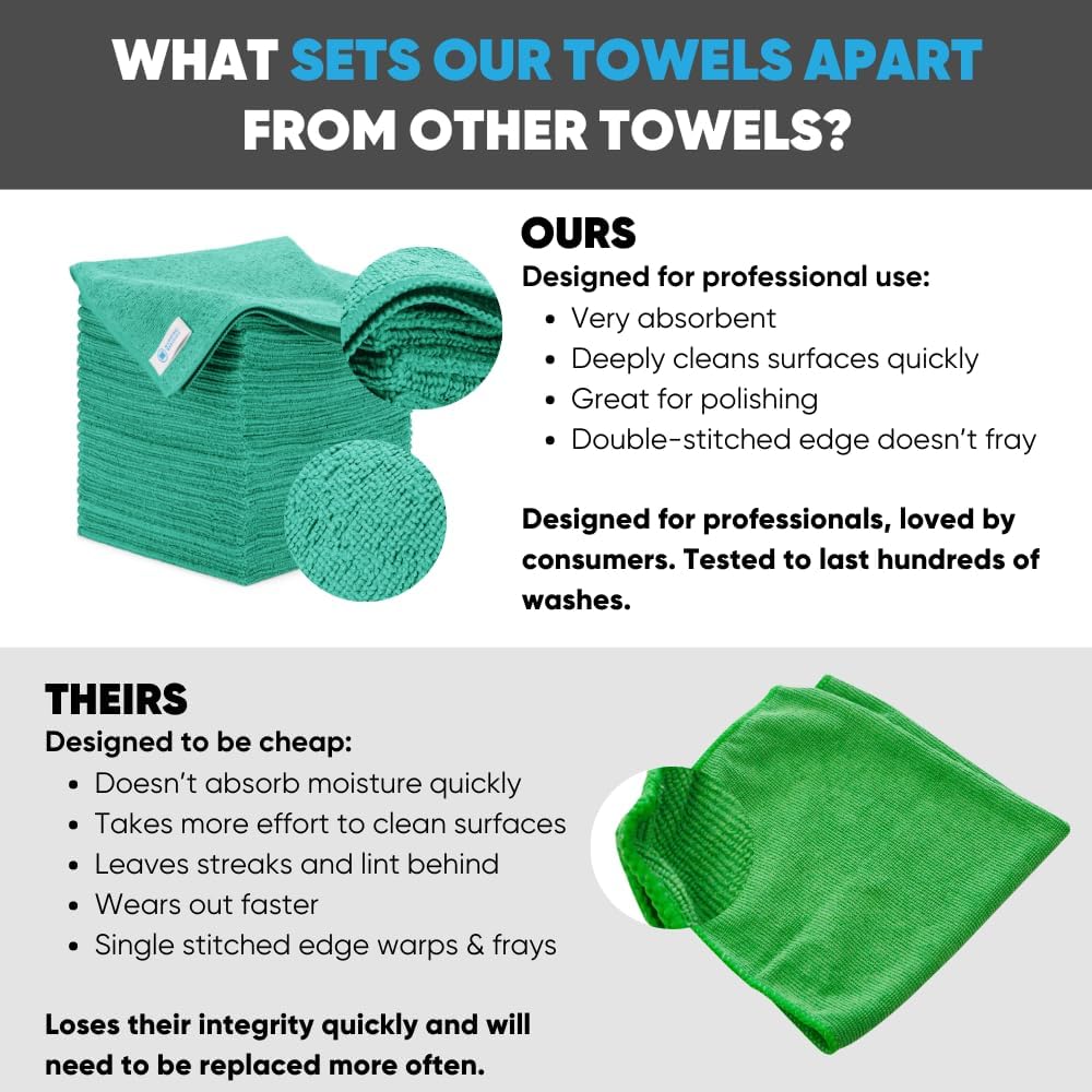 Bulk 16" x 16" All Purpose Microfiber Towels Wholesale - Case Quantity (200 Count) | Large | No
