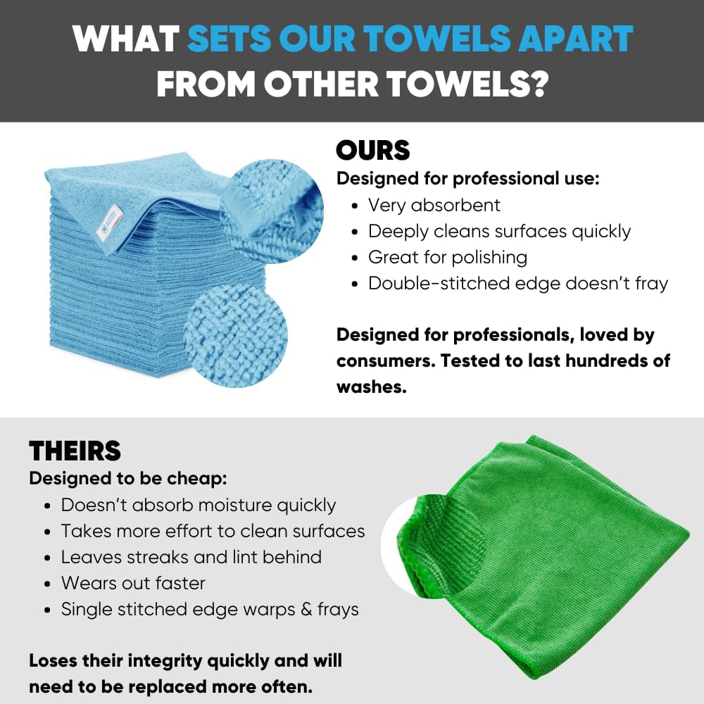 Microfiber Wholesale 16" x 16" All Purpose Towels - 50 Pack - Reusable Wash Cloths, Dust, Kitchen
