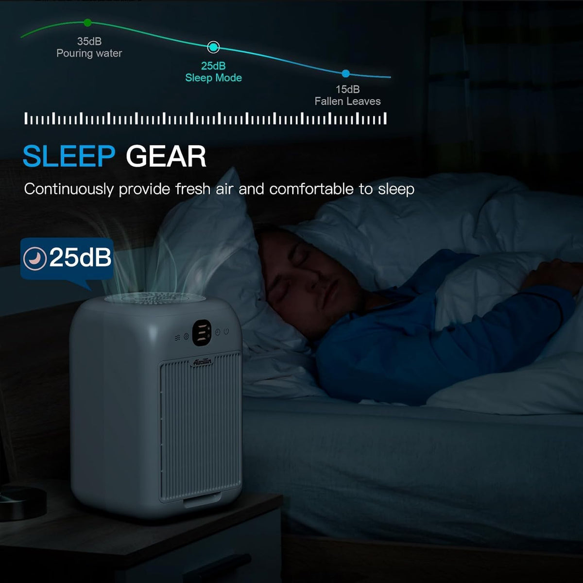 Air Purifiers for Home Bedroom Up to 908 Sq Ft, Air Purifiers with HEPA Filter Aromatherapy,Turbo