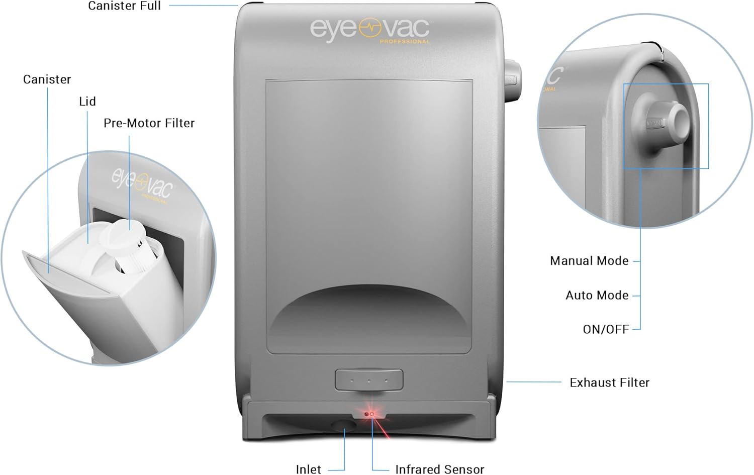 EyeVac Pro Touchless Vacuum Automatic Dustpan - Ultra Fast & Powerful - Great for Sweeping Salon