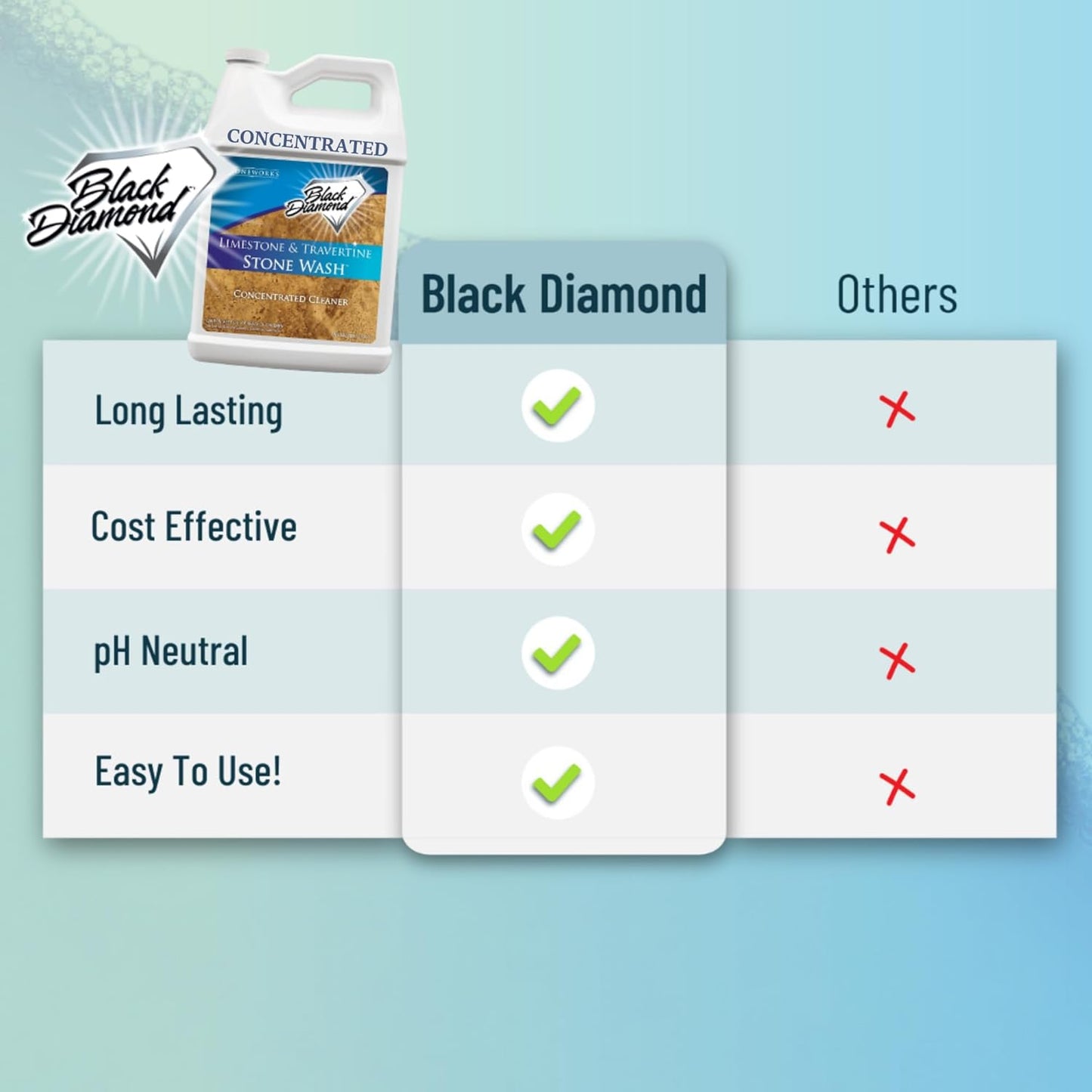 Black Diamond Stoneworks Natural Stone Cleaner - Limestone, Slate & Travertine Cleaner - Natural