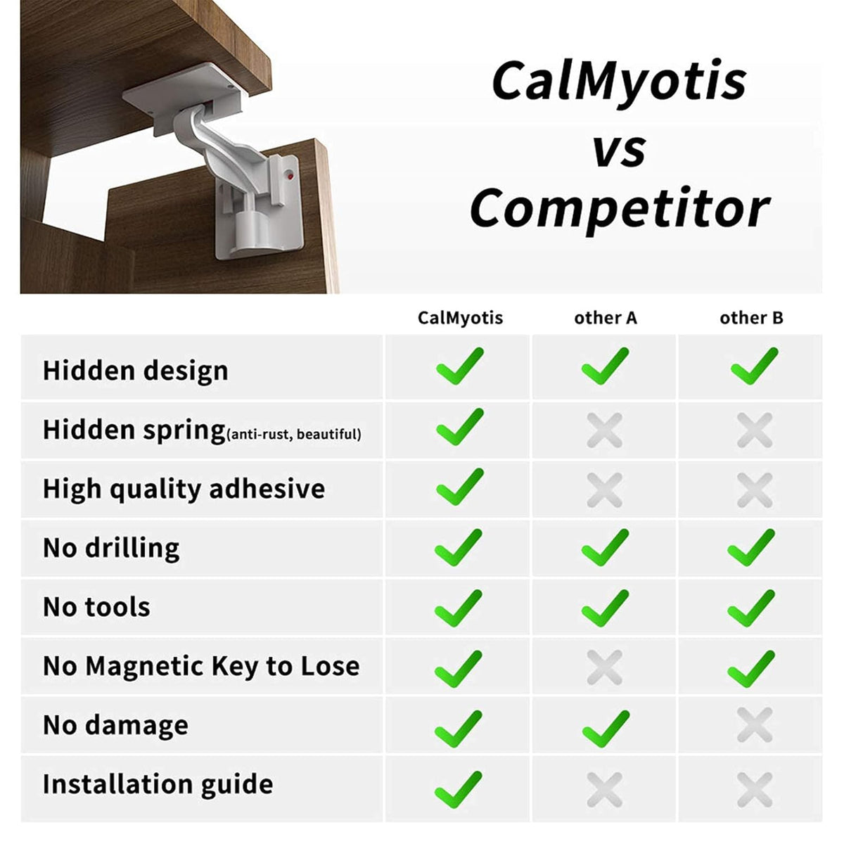 Cupboard Locks for Children - Child Safety Locks, Baby Proofing Drawer Kit Latches - No Drilling