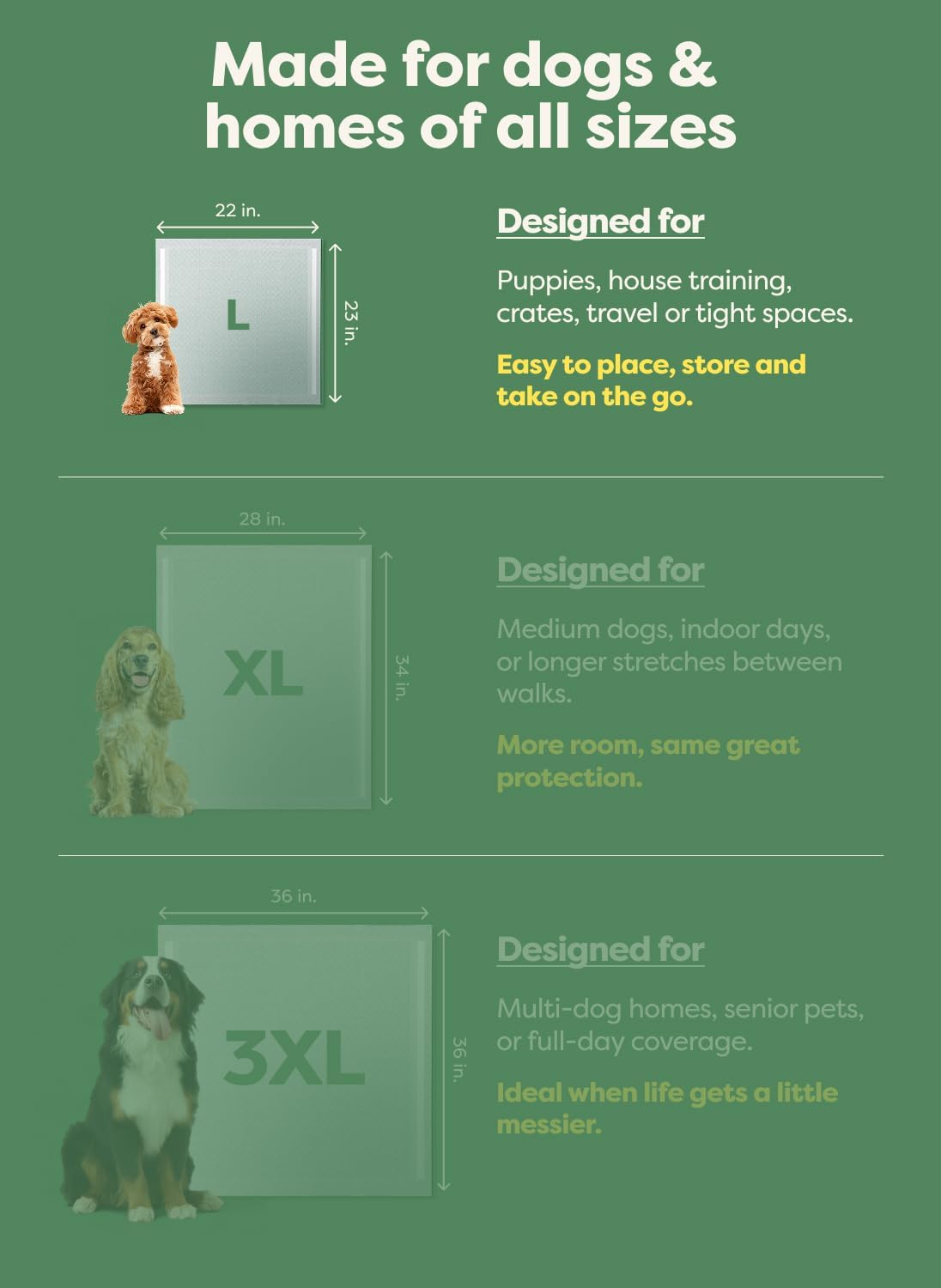 Earth Rated Max Absorbency Puppy Pee Pads for Dogs Absorbs 2X Faster & 2X More, Leak-Proof