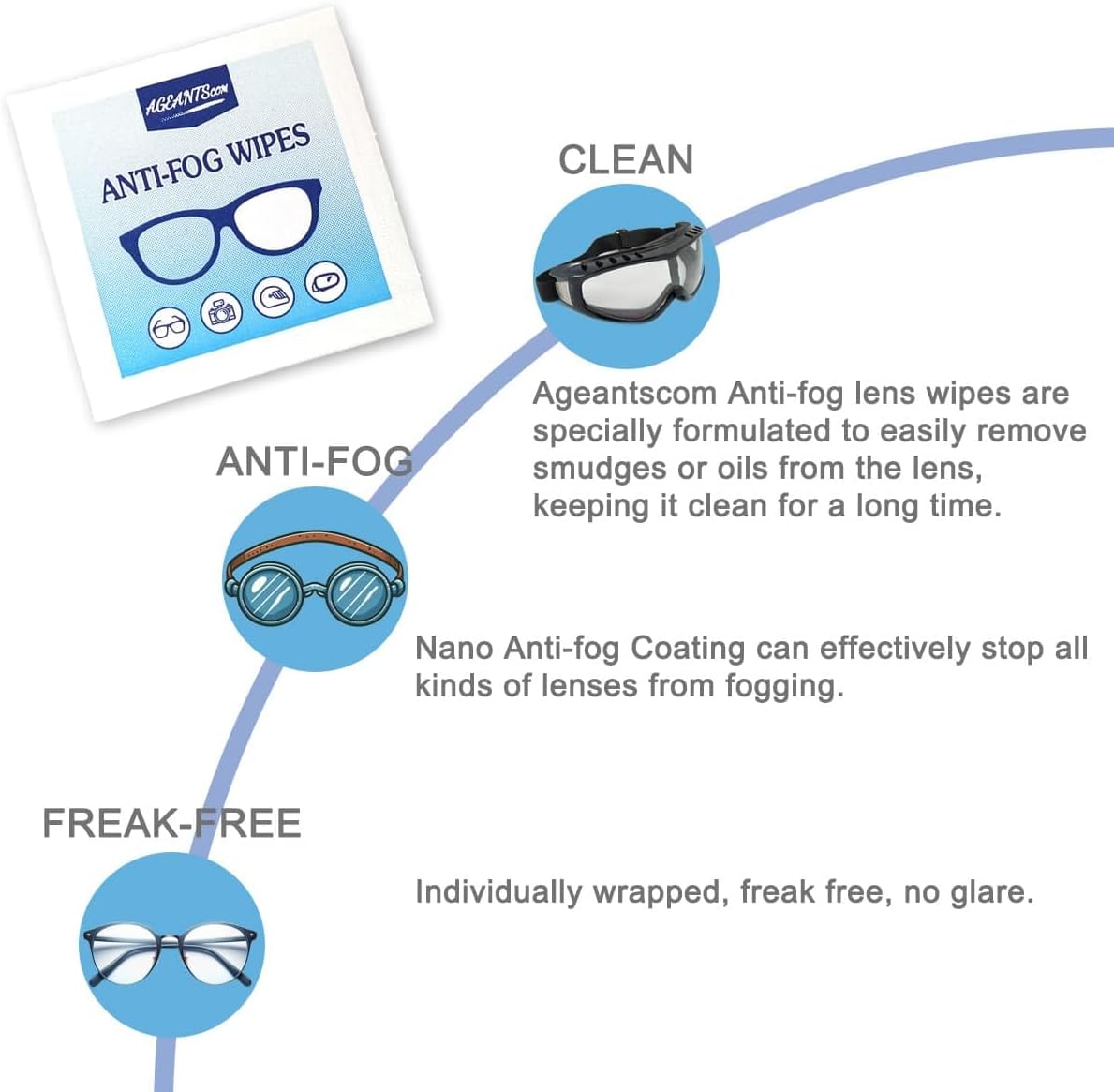 Anti Fog Wipes for Glasses (100-pack) | Pre-Moistened, Quick Dry & Scratch Free for Laptop Screens