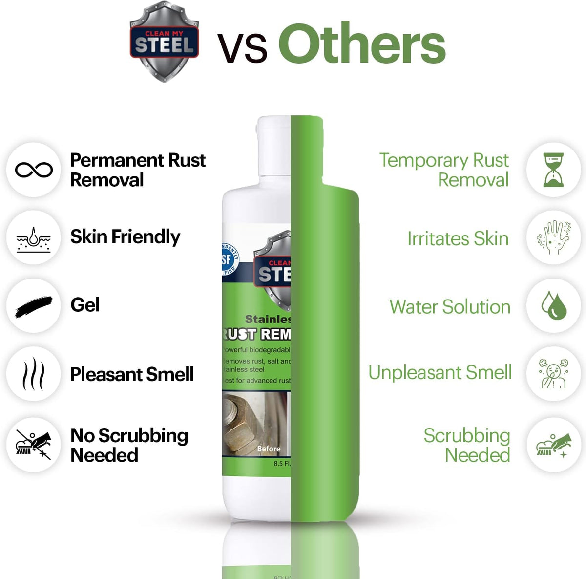 Heavy-Duty Industrial Use Rust Stain Remover for Metal Surfaces Including Stainless Steel. Metal