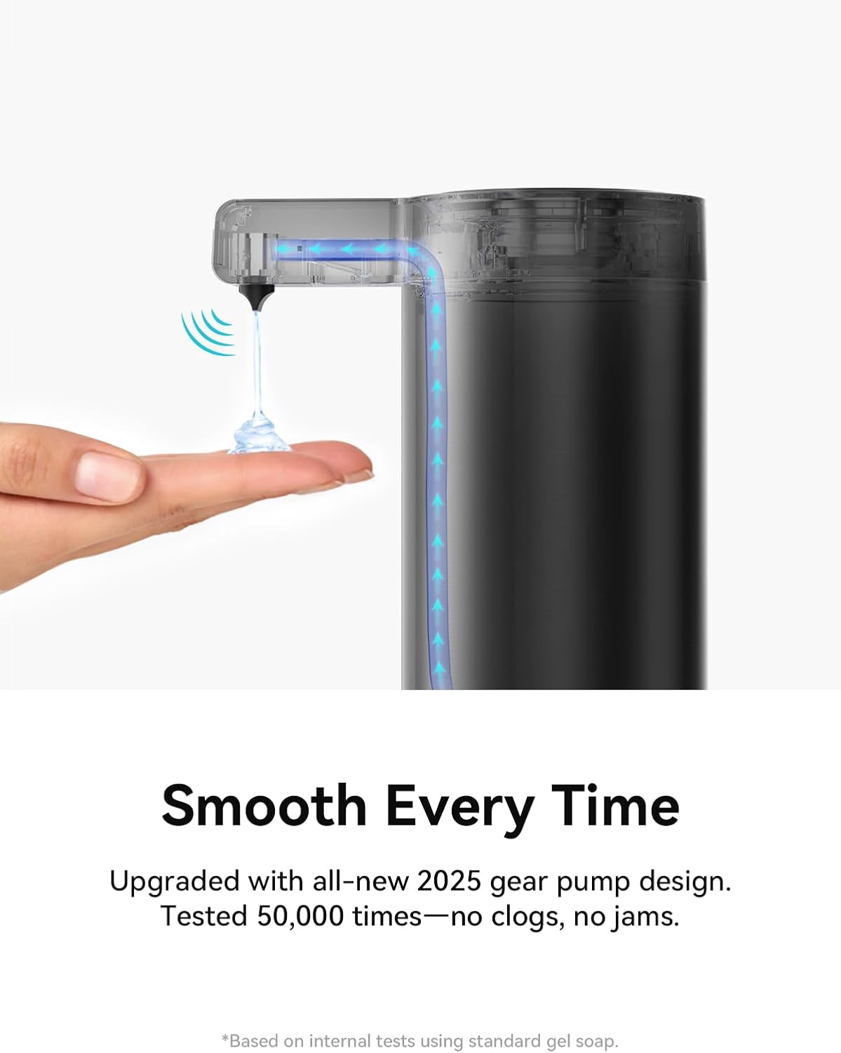 SUNLY Touchless Automatic Soap Dispenser – Clog-Free Pump, 0.2s Fast Sensor, USB-C Rechargeable