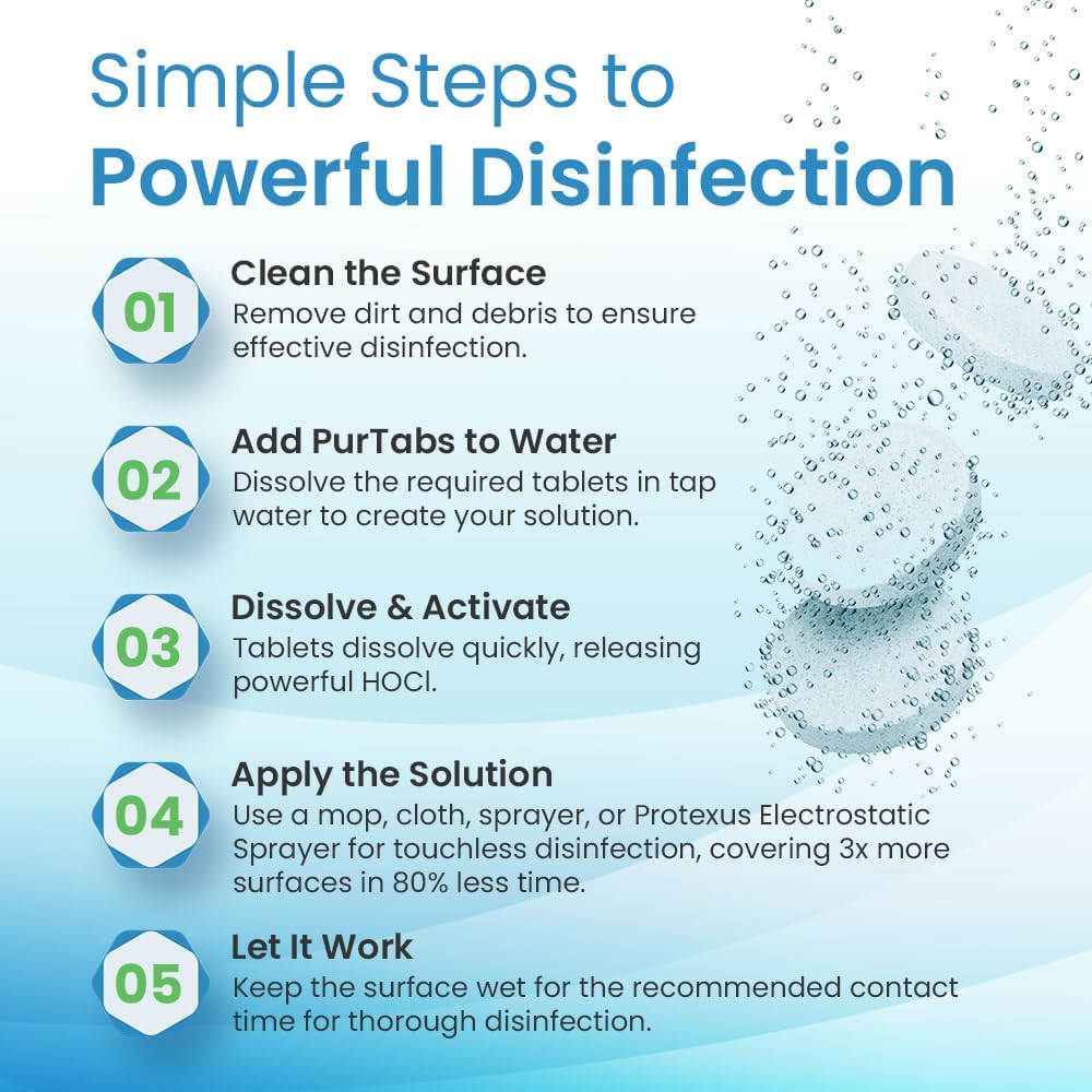 334mg Sanitizer Tablets, NSF D2 Certified, Food Safe, 99.9% Virus & Bacteria Kill, Hypochlorous