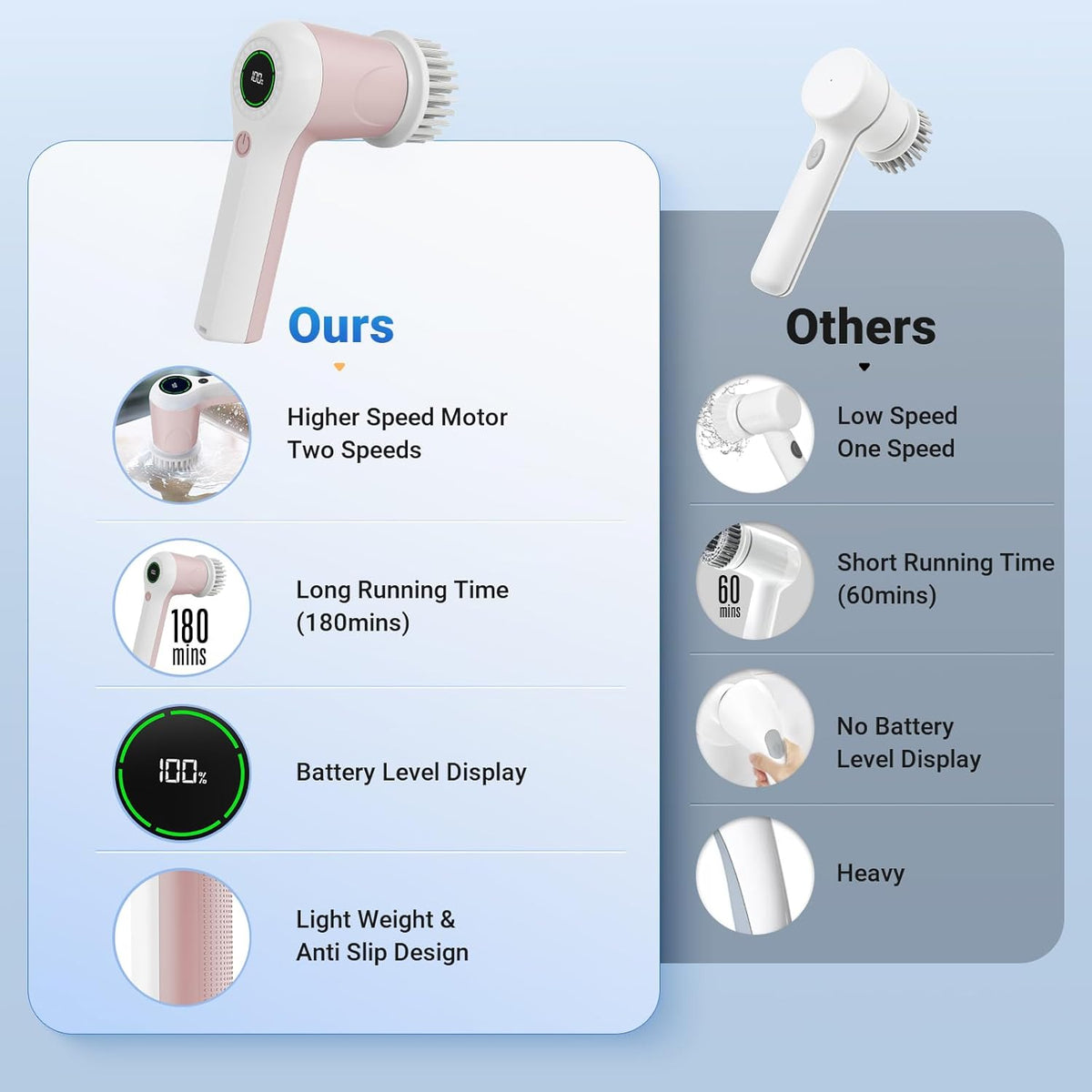 Electric Spin Scrubber, Cordless Shower Scrubber with Battery Level Display, 2 Speeds Electric