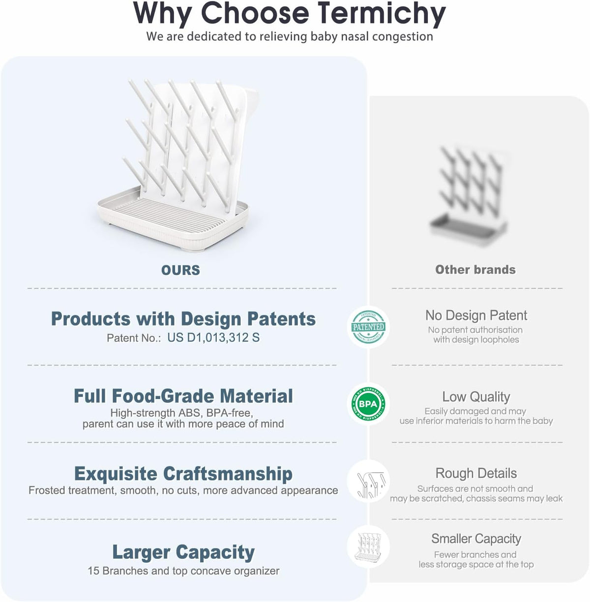 Termichy Baby Bottle Drying Rack: Large Vertical Bottle Dryer Rack Holder - Space Saving Standing
