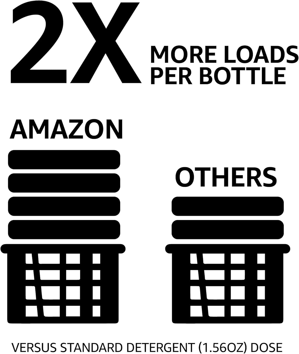 Amazon Basics Concentrated Liquid Laundry Detergent, Clean Linen, 110 loads, 82.5 Fl Oz (Previously