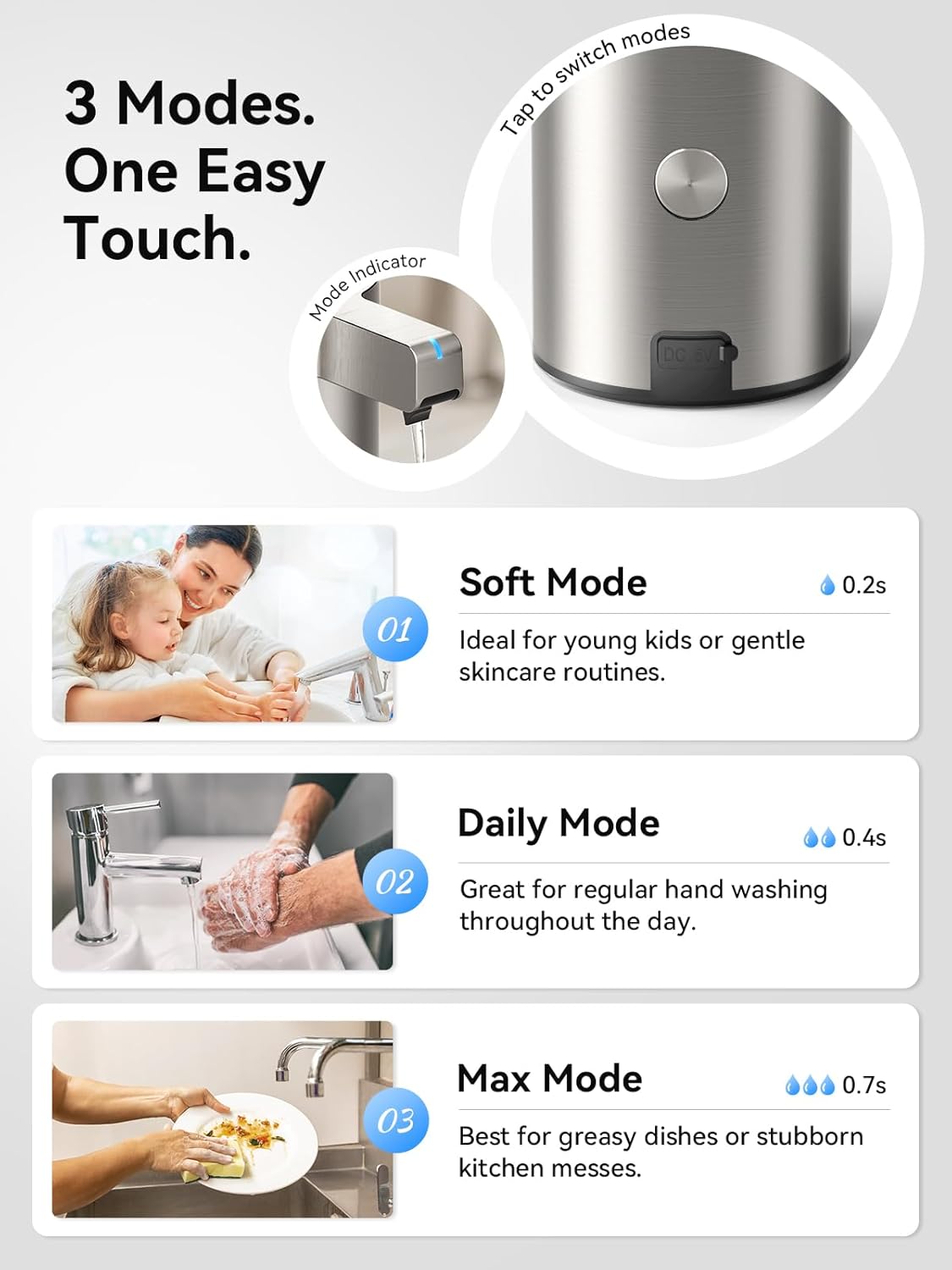 SUNLY Touchless Automatic Soap Dispenser – Clog-Free Pump, 0.2s Fast Sensor, USB-C Rechargeable