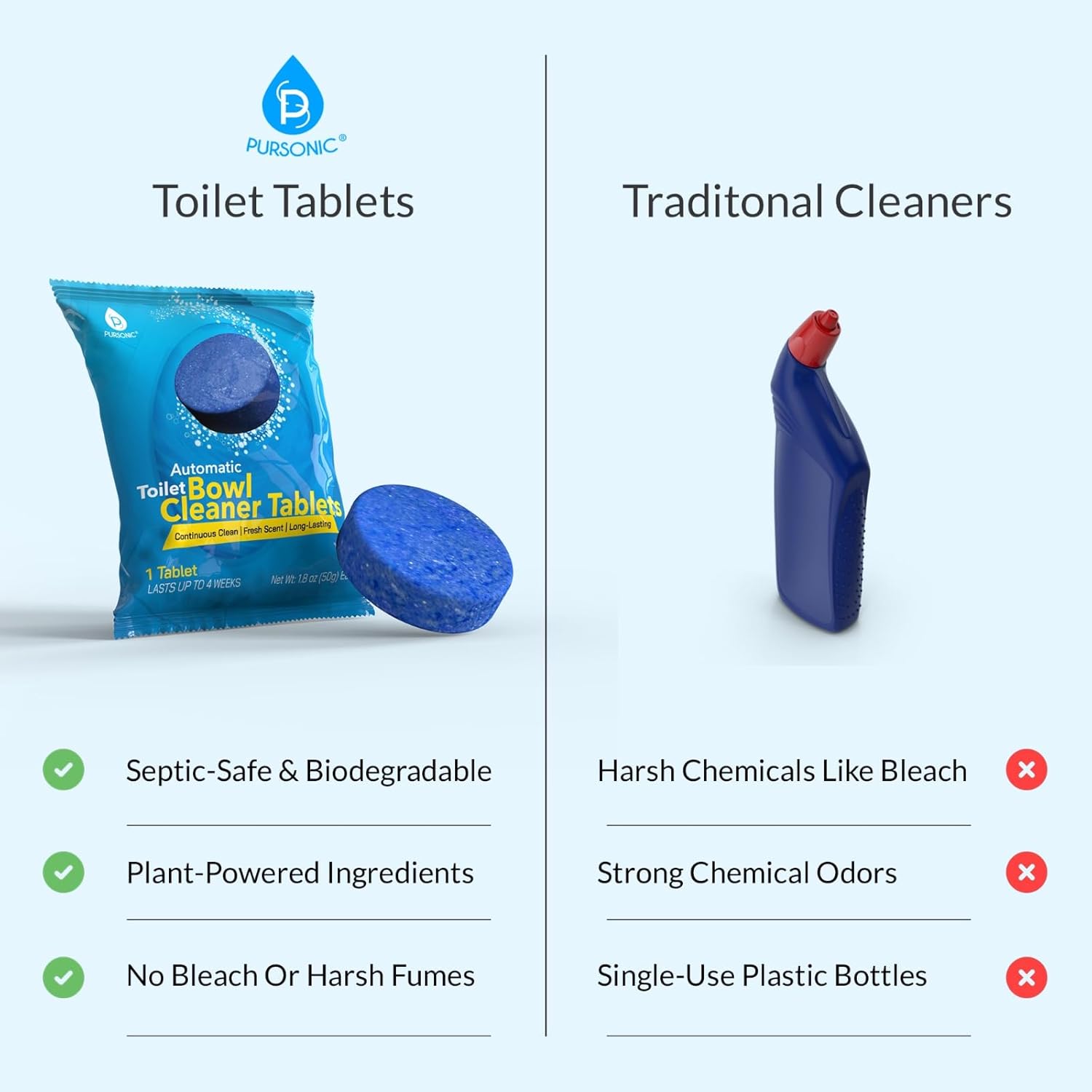 Automatic Toilet Bowl Cleaner Tablets Blue Gel Toilet Tank Cleaners, Septic-Safe Hard Water Ring