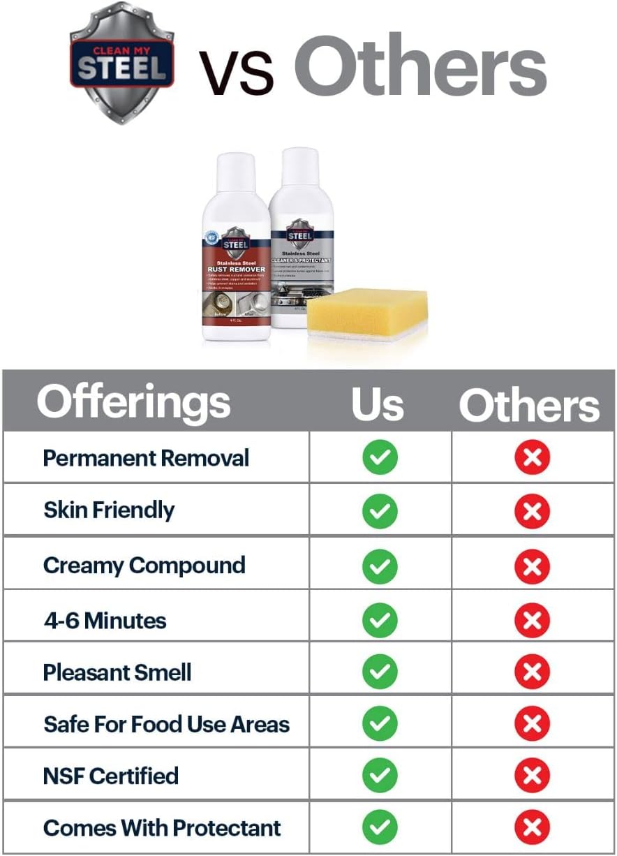 CLEAN MY STEEL – Stainless Steel Rust Stain Remover Kit with Protector – Fast Acting for Commercial