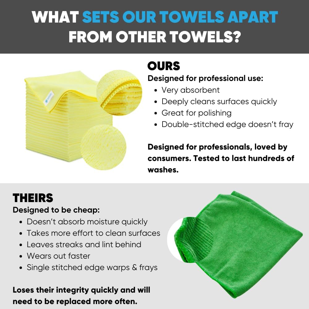 16" x 16" All Purpose Microfiber Towels - 50 Pack - Reusable Wash Cloths, Dust, Kitchen, Car, Shop