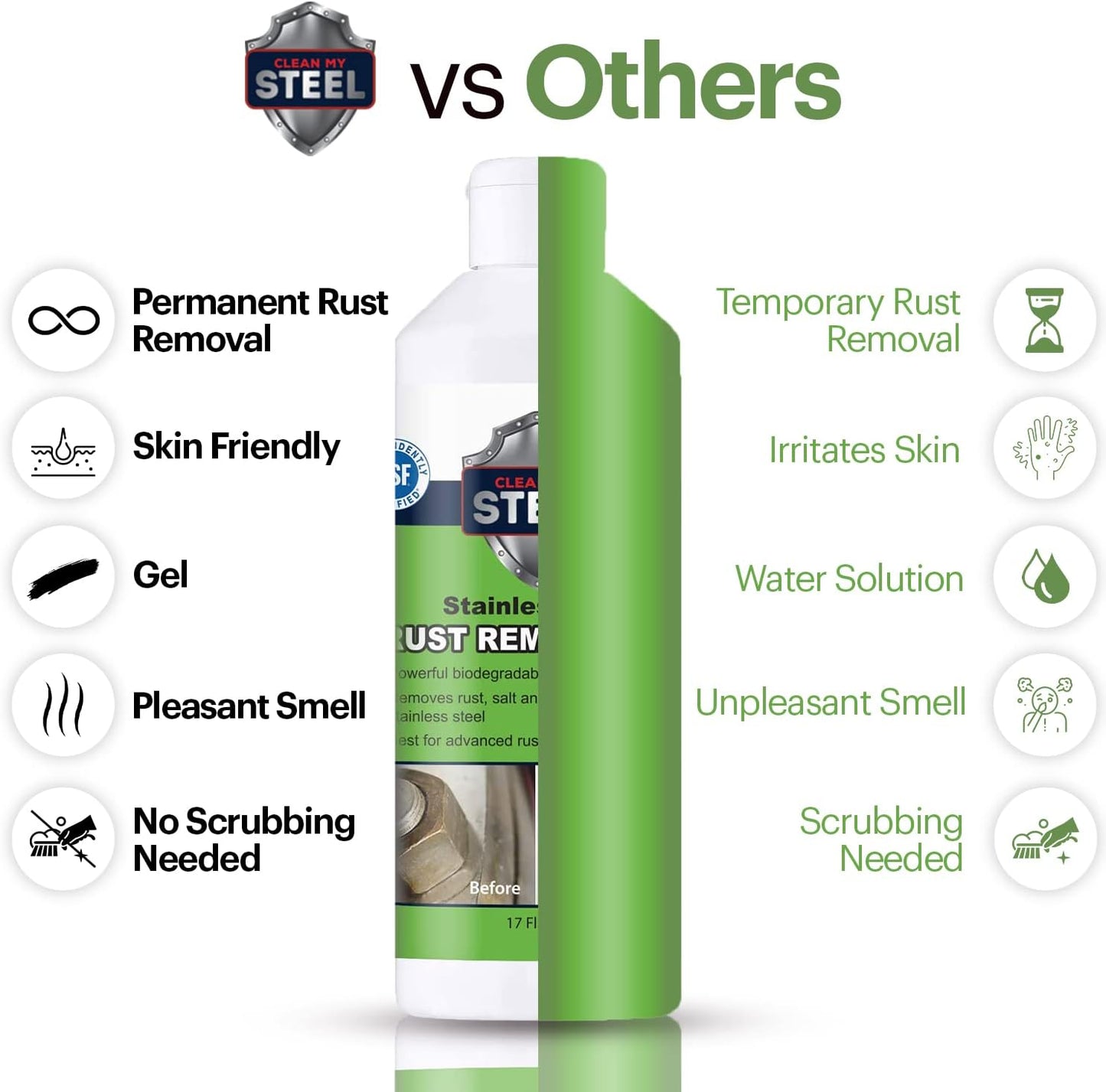 Heavy-Duty Rust Stain Remover for Industrial Use on Metal Surfaces Including Stainless Steel. Our