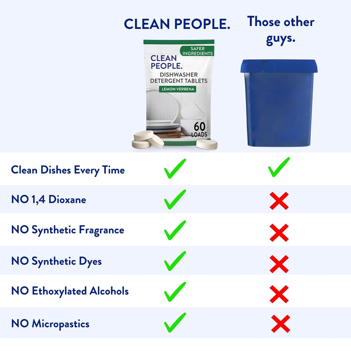 The Clean People Dishwasher Tablets - Cuts Grease & Rinses Sparkling Clean - Residue-Free