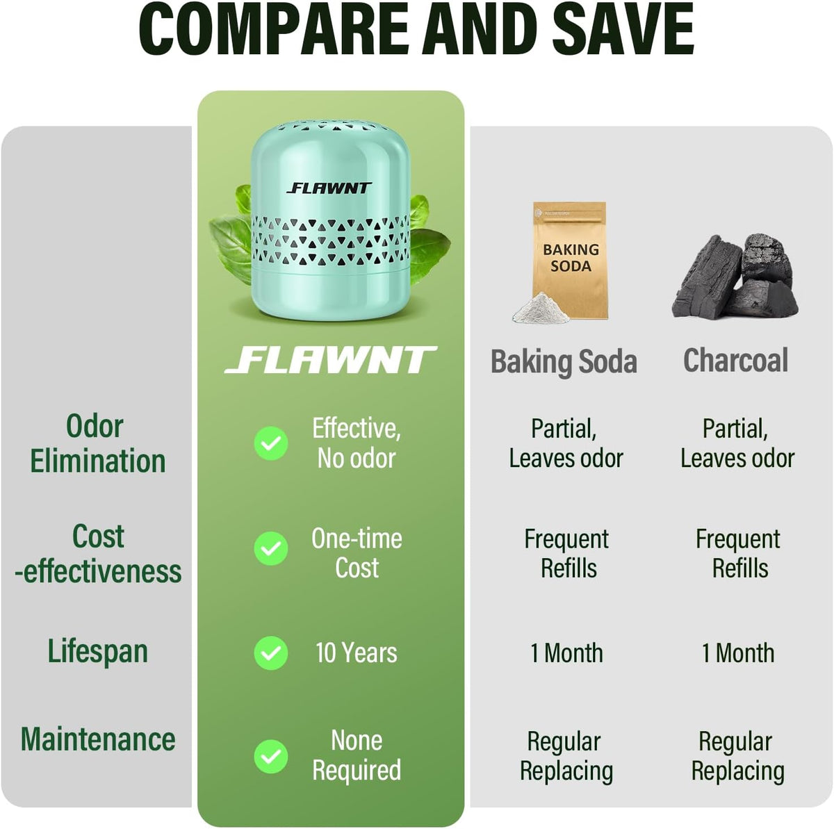 Fridge Deodorizer, 10-Year Odor Eliminator for Refrigerator, No Refills or Fragrance, More
