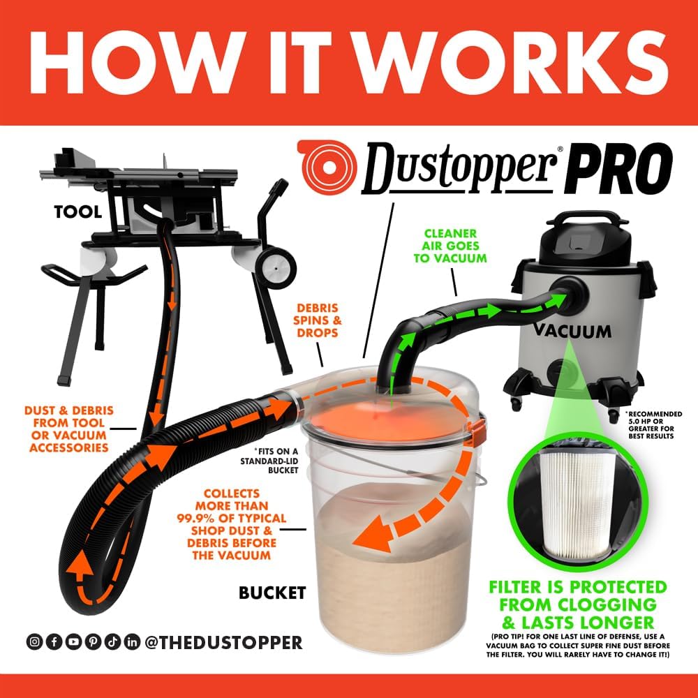 The Dustopper PRO, Low-Profile Dust Separator for Shop Wet/Dry Vacuums. Includes High-Flow 90