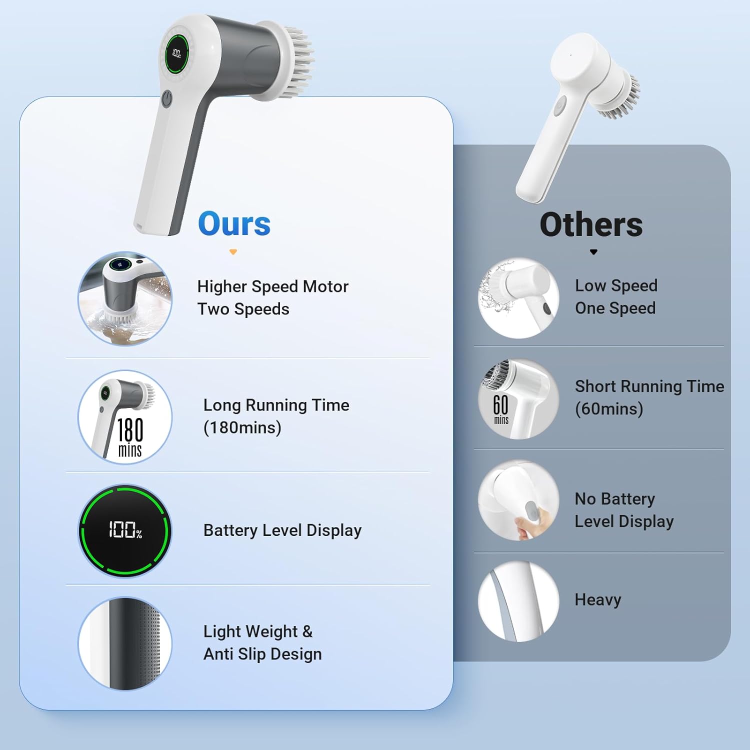 Electric Spin Scrubber, Cordless Shower Scrubber with Battery Level Display, 2 Speeds Electric