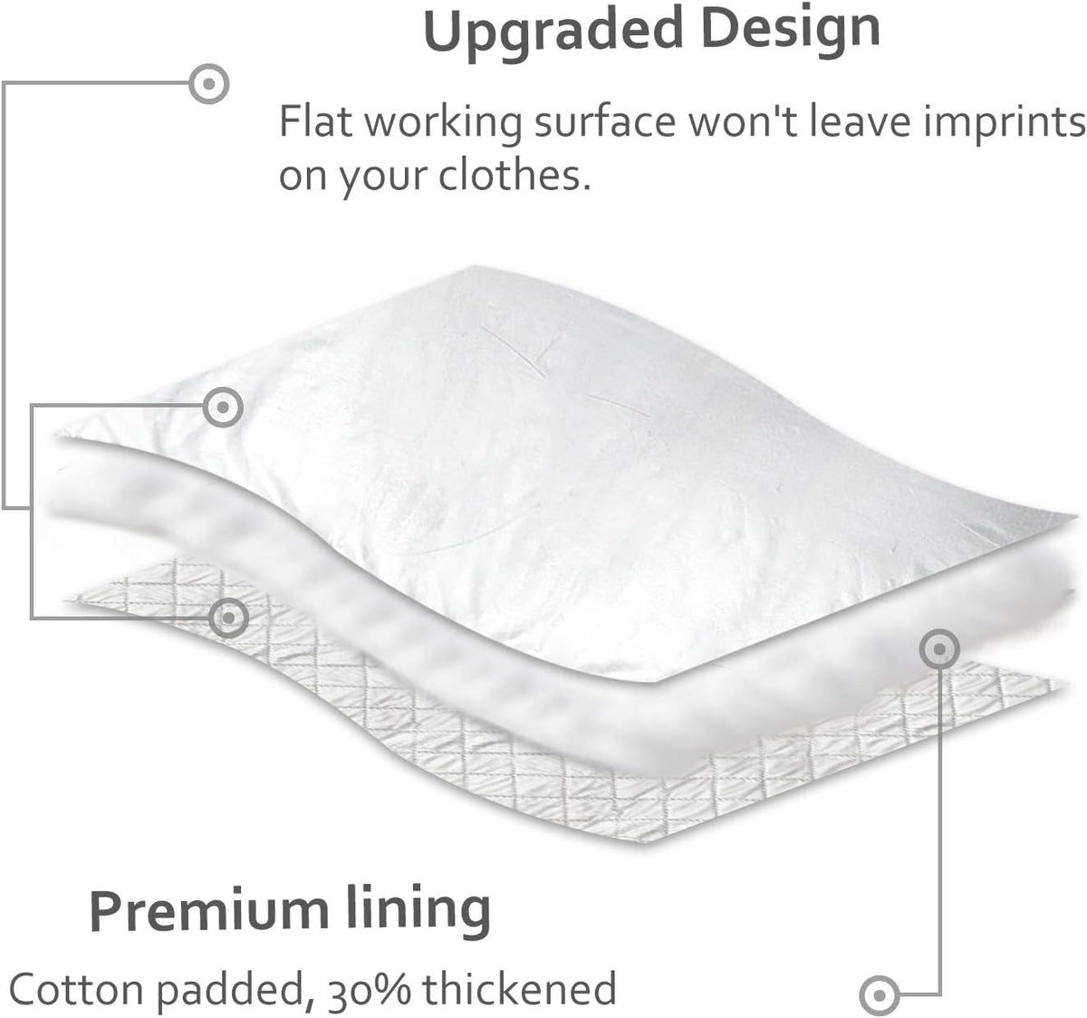 Ironing Mat,Thickened (32x55 inch) Ironing Blanket Ironing Pad, Double-Side Using Heat Resistant