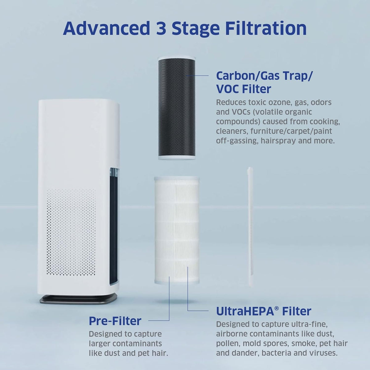 AIRDOCTOR AD1000 HEPA Air Purifier | Perfect for Guest Rooms, Kids' Bedrooms and Home Offices |