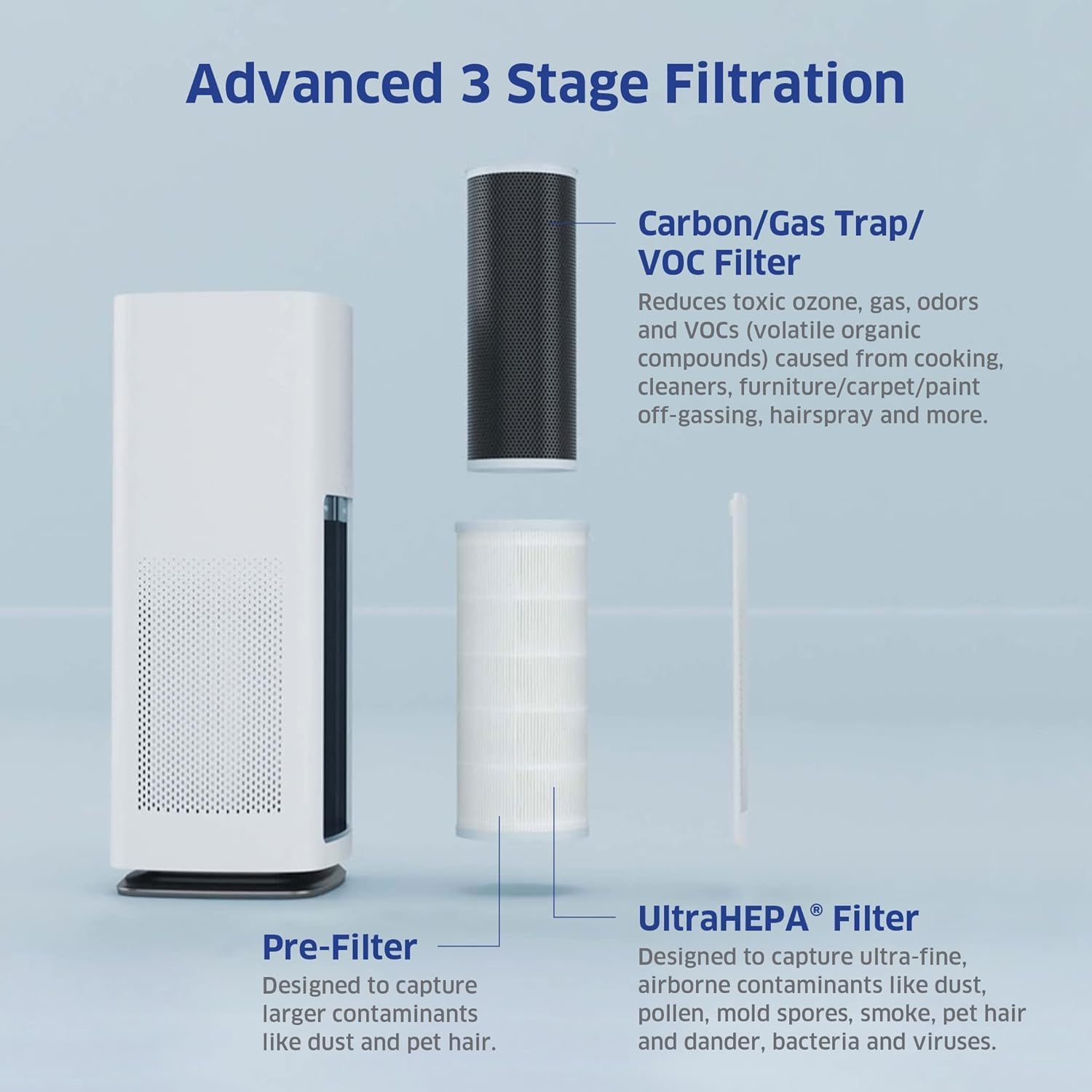 AIRDOCTOR AD1000 HEPA Air Purifier | Perfect for Guest Rooms, Kids' Bedrooms and Home Offices |