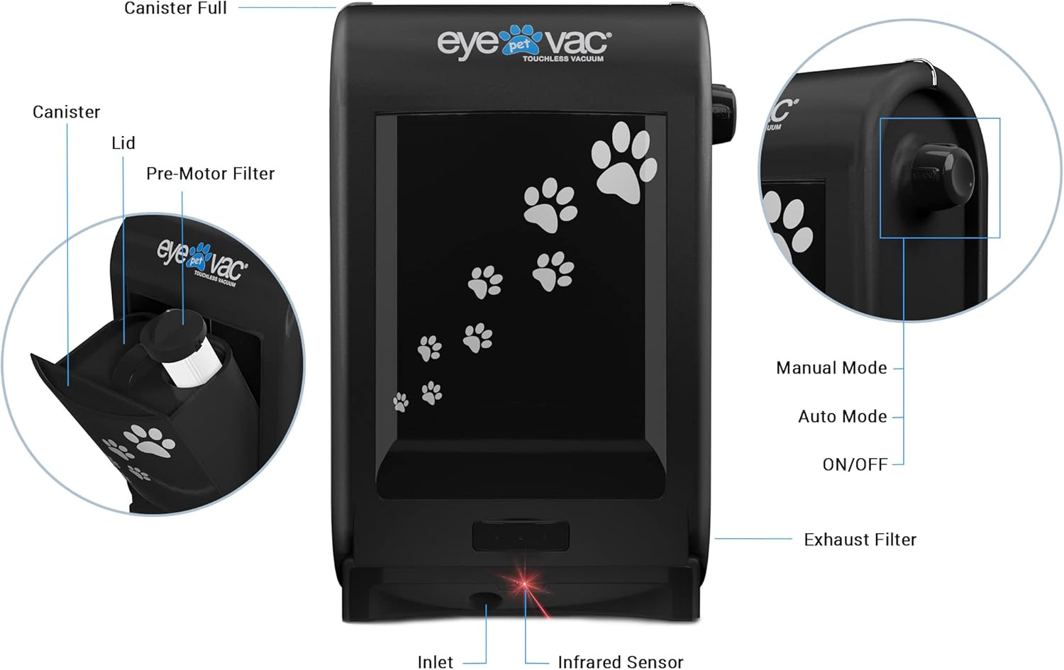 EyeVac Pet Touchless Vacuum Automatic Dustpan - Ultra Fast & Powerful - Great for Sweeping Cat Dog