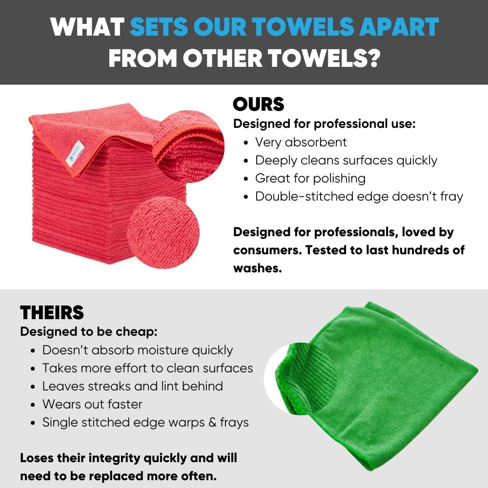 Microfiber Wholesale 16" x 16" All Purpose Microfiber Towels - 50 Pack Reusable Wash Cloths, Dust