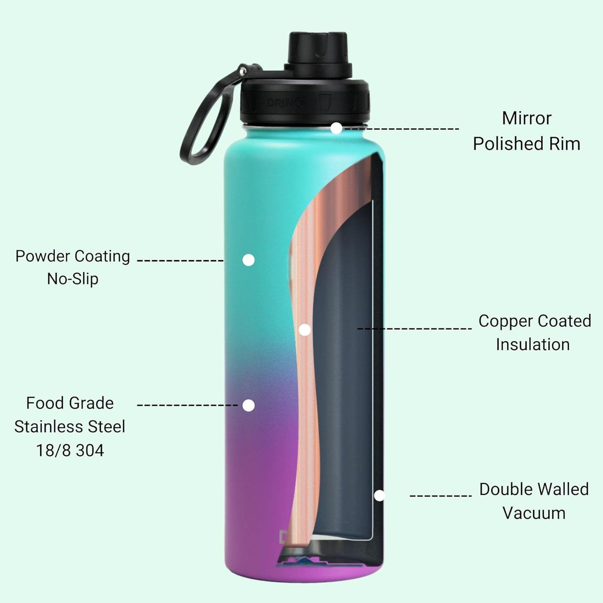 DRINCO Stainless Steel Water Bottle Spout Lid Vacuum Insulated Double Wall Water Bottle Wide Mouth