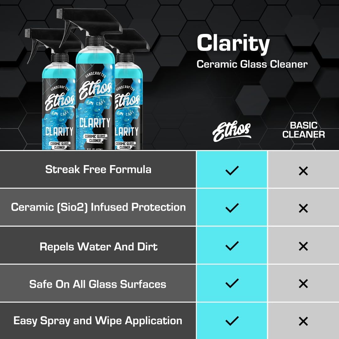 Ethos Clarity V2 - Ceramic Glass Cleaner and Water Repellent - Streak-Free Window Cleaner with