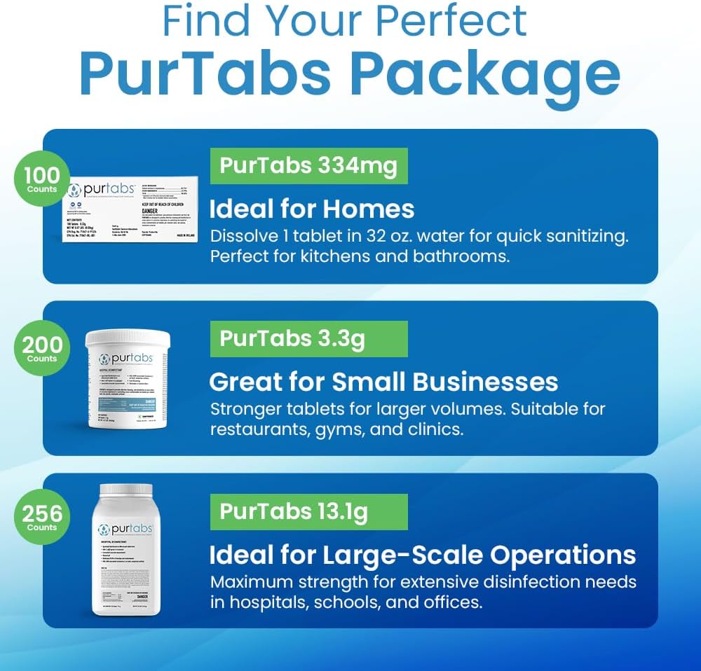334mg Sanitizer Tablets, NSF D2 Certified, Food Safe, 99.9% Virus & Bacteria Kill, Hypochlorous
