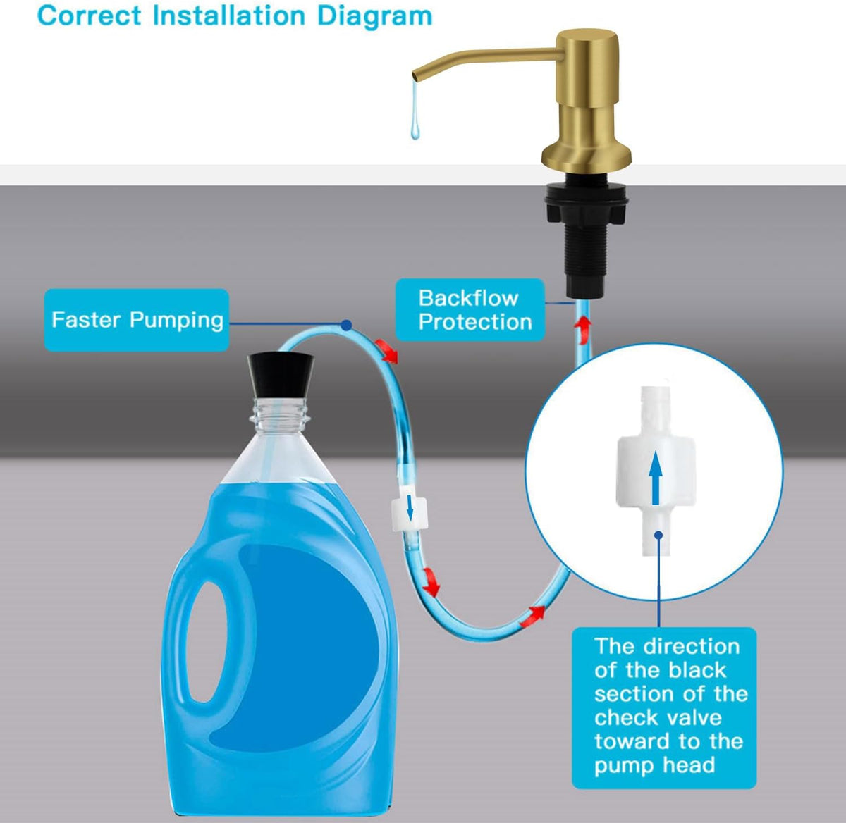 Soap Dispenser for Kitchen Sink, Kichen Sink Soap Dispenser, 47" Extension Tube kit, Under Sink