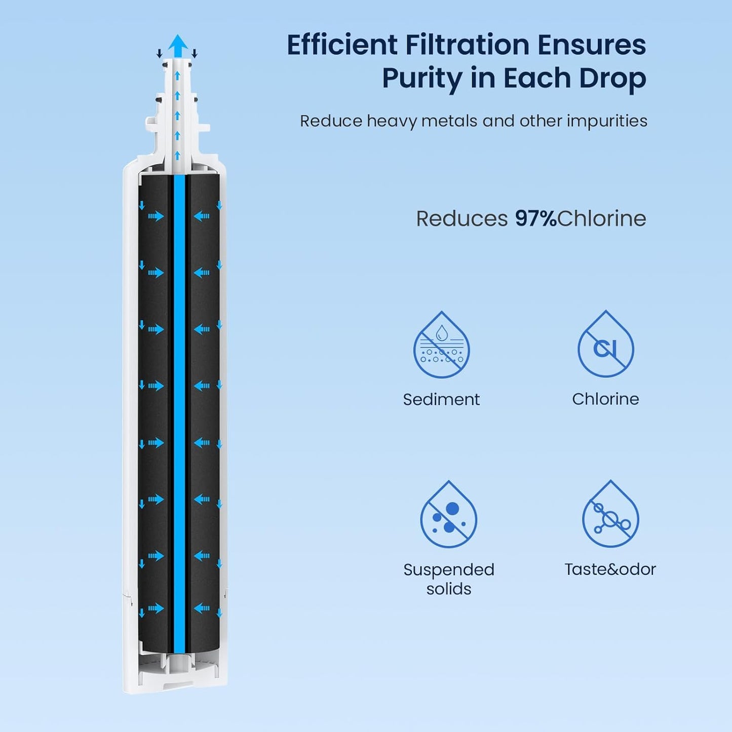 GLACIER FRESH Replacement for RPWFE, RPWF (Built-in CHIP) Refrigerator Water Filter, Compatible