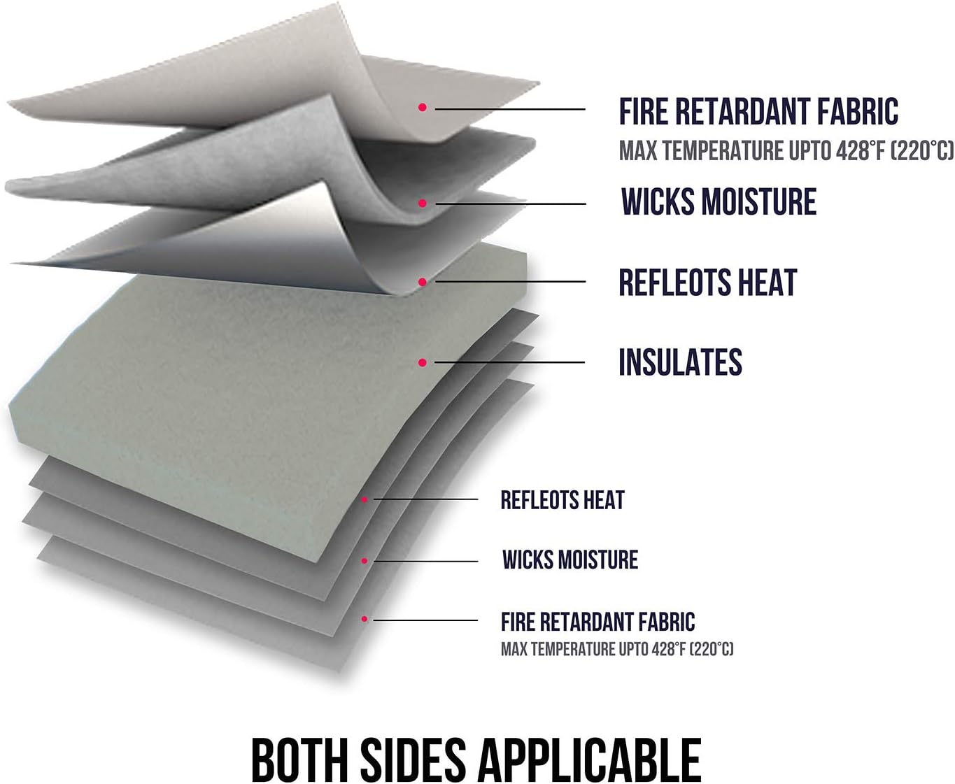 ReArt 3 Pcs Heat Press Mat 10" x 8" / 12" x 12" / 16" x 20" with 3 Pcs Teflon 12" x 16" for Cricut