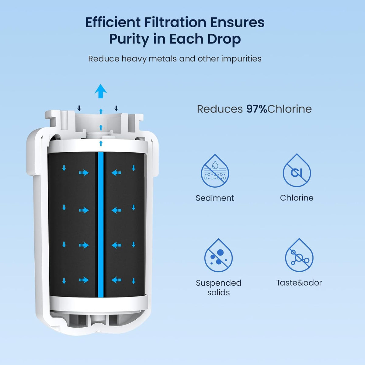 GLACIER FRESH Replacement for MWF Refrigerator Water Filters, SmartWater MWFP, MWFA, GWF, HDX