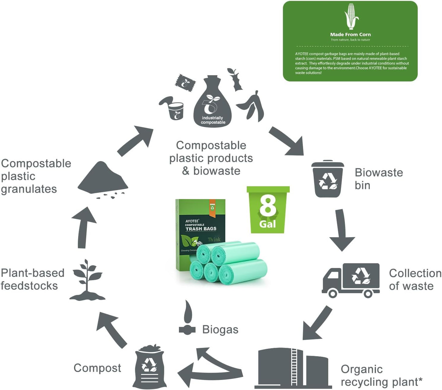 Biodegradable 8 Gallon Trash Bags, AYOTEE Garbage Bags 8 gallon, Compostable Medium Trash Bag