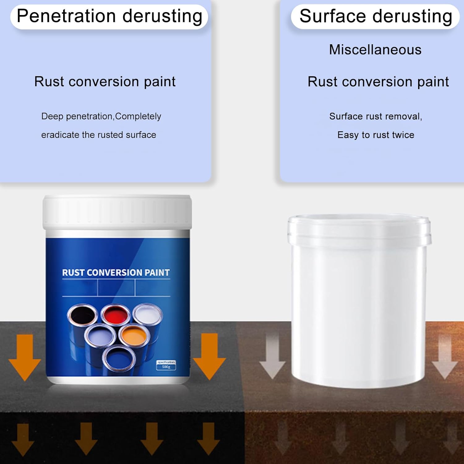 Weatherproof Rust Converter Paint for Metal, Rust Remover for Metal and Primer, Water-Based