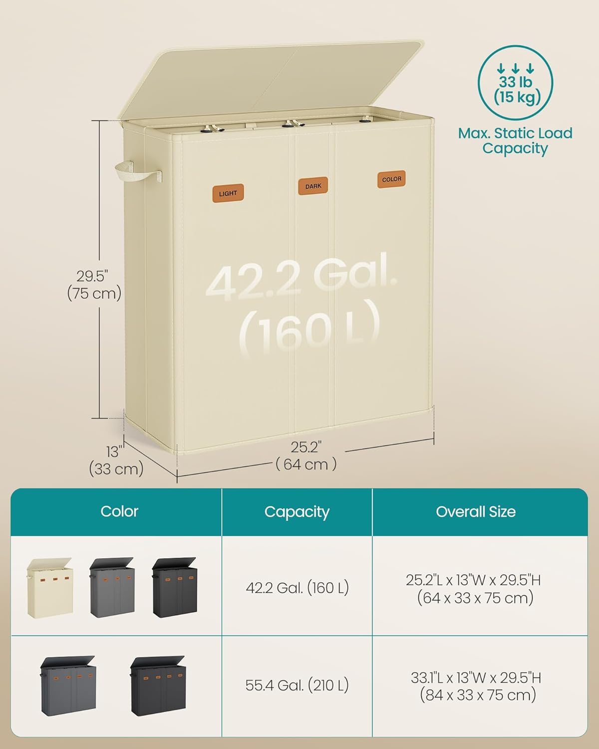 SONGMICS 42.2 Gallon (160 L) Laundry Hamper, 3-Compartment Laundry Basket Sorter with Lid, Labels