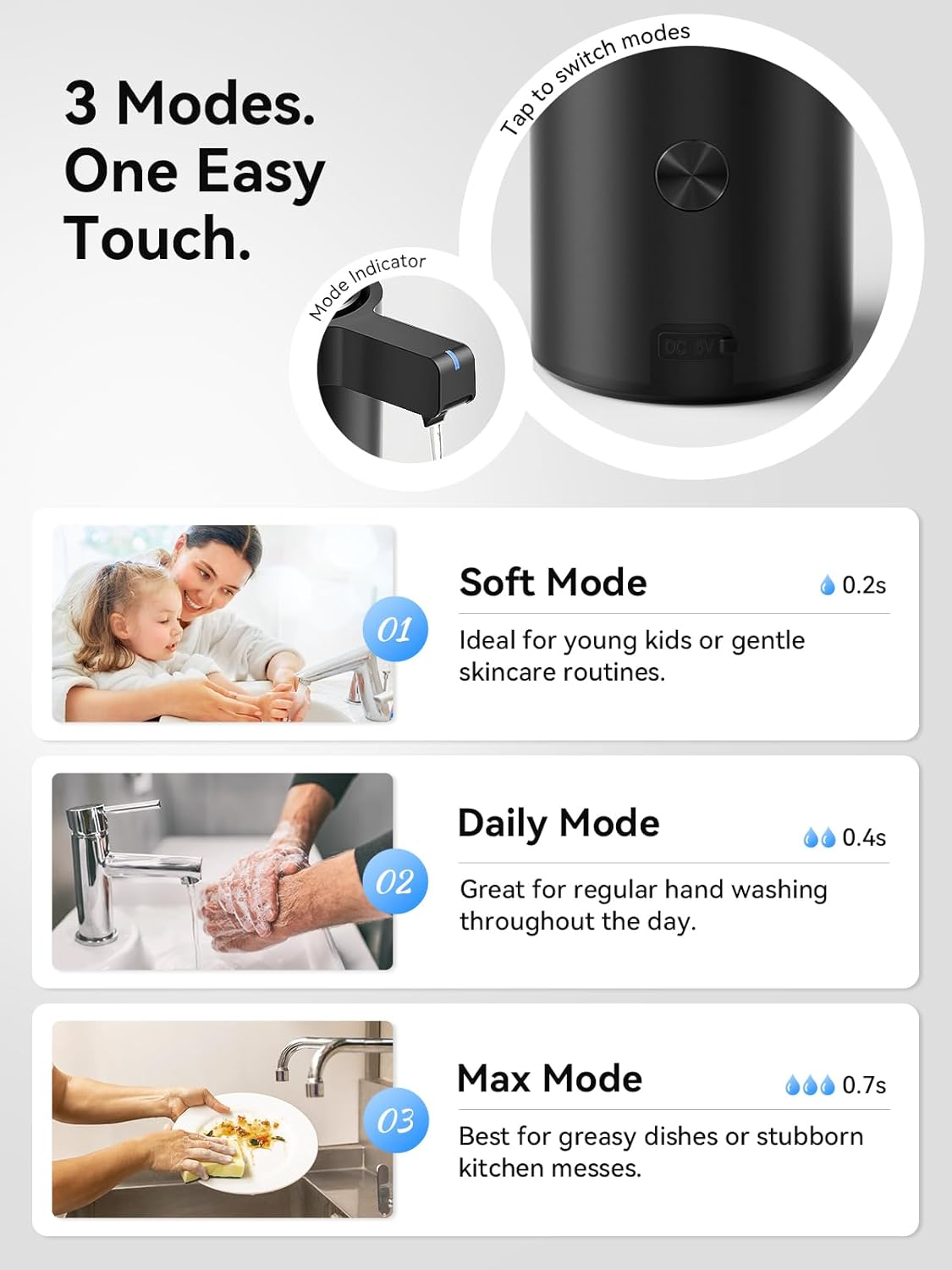 SUNLY Touchless Automatic Soap Dispenser – Clog-Free Pump, 0.2s Fast Sensor, USB-C Rechargeable