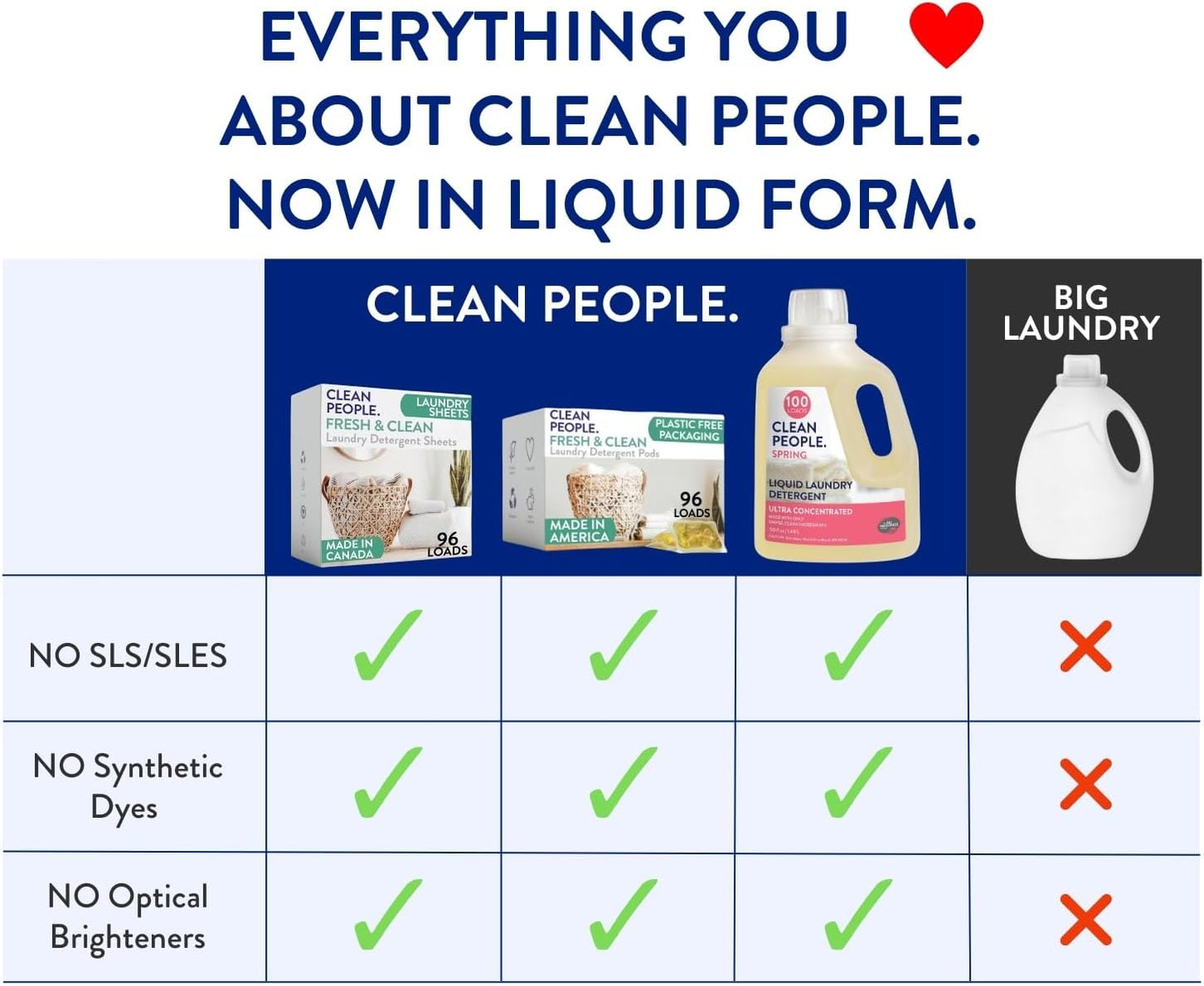 The Clean People Liquid Laundry Detergent - Recyclable Packaging, Stain Fighting - Ultra
