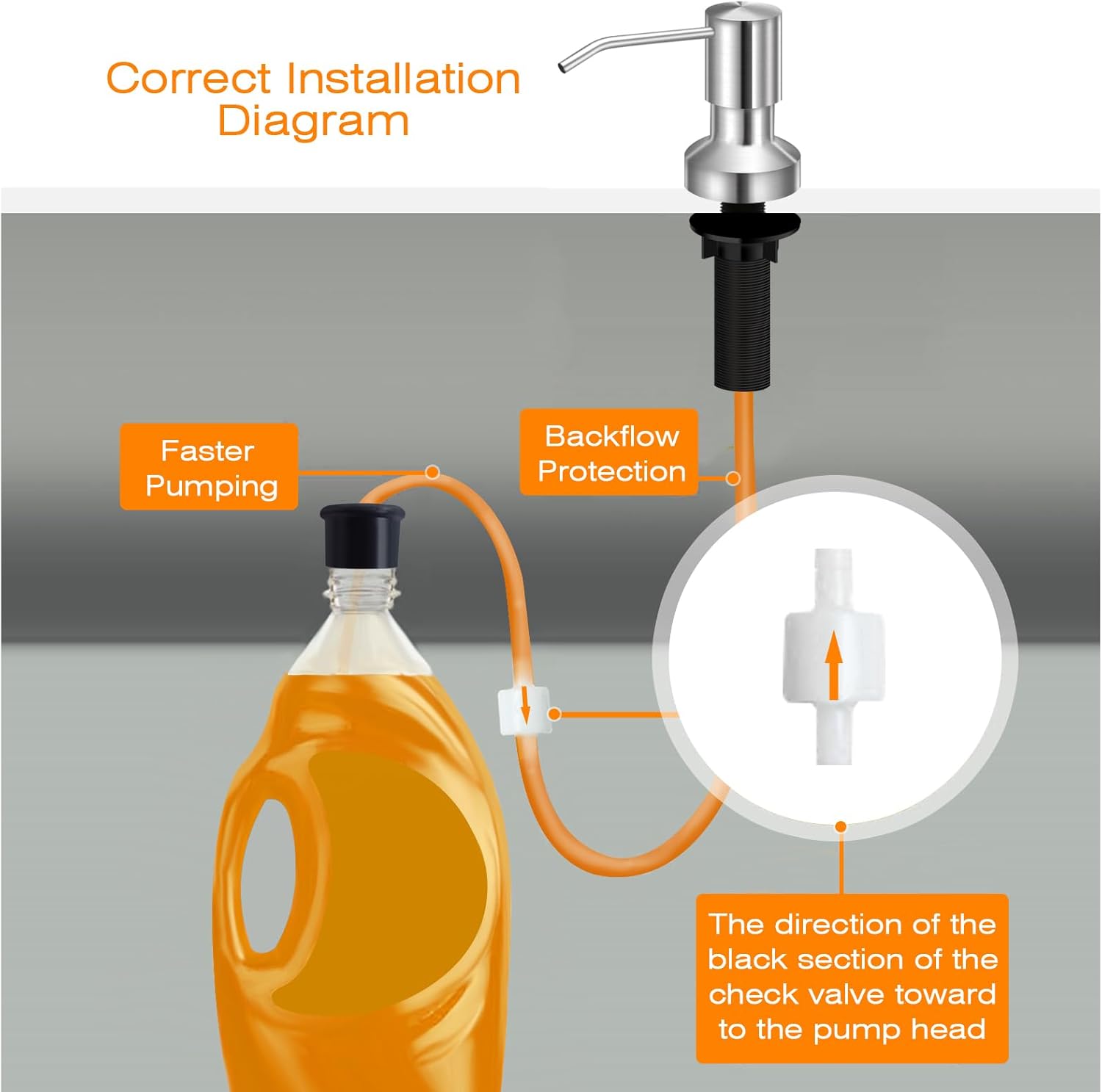 Sink Soap Dispenser for Kitchen Sink, Countertop Built in Sink Soap Dispenser with 47”Extension