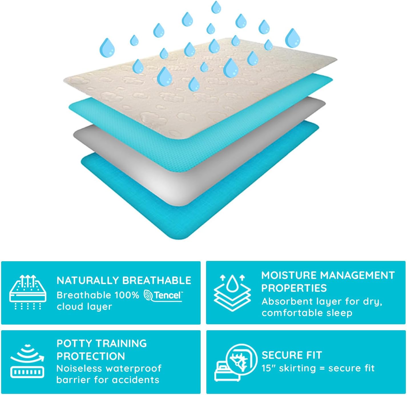 PUREgrace Tencel Mattress Protector (Twin) – Waterproof, Noiseless Cover for Potty Training