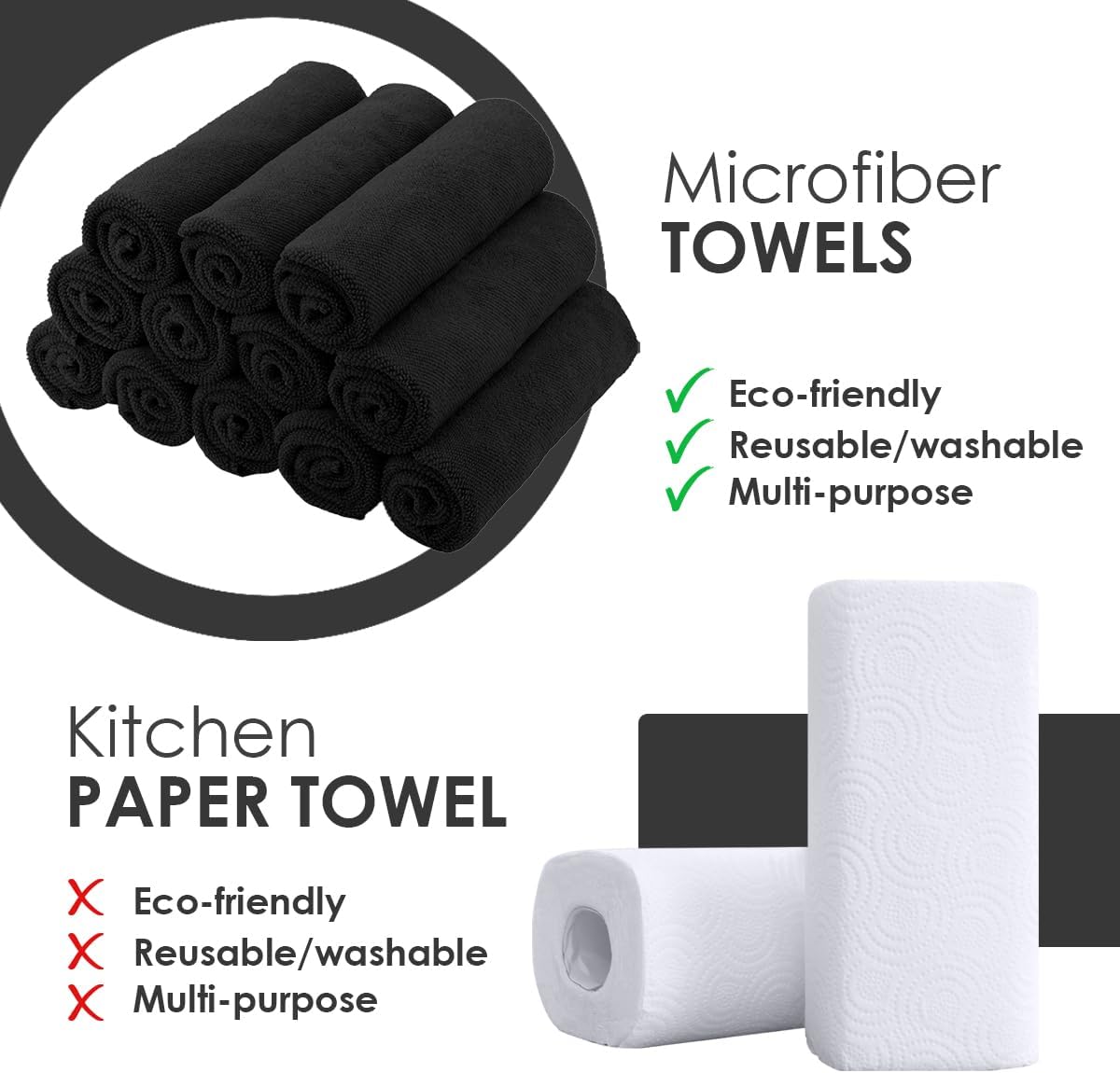 Avalon Towels Microfiber Cleaning Cloths (Value Pack of 36) Size 16" x 16", Highly Absorbent