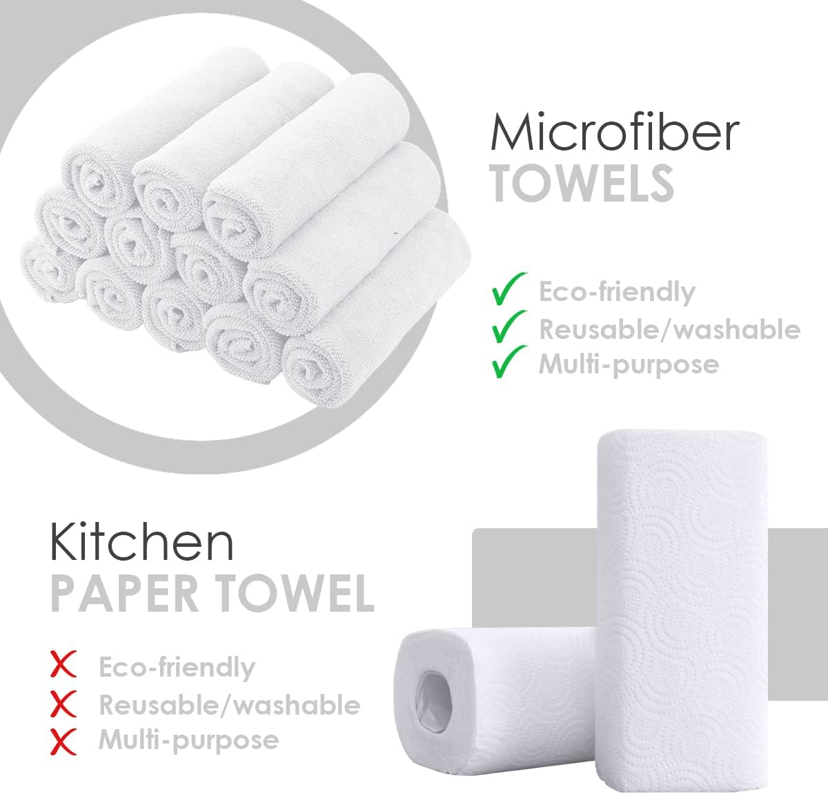 Avalon Towels Microfiber Cleaning Cloths (Value Pack of 36) Size 16" x 16", Highly Absorbent