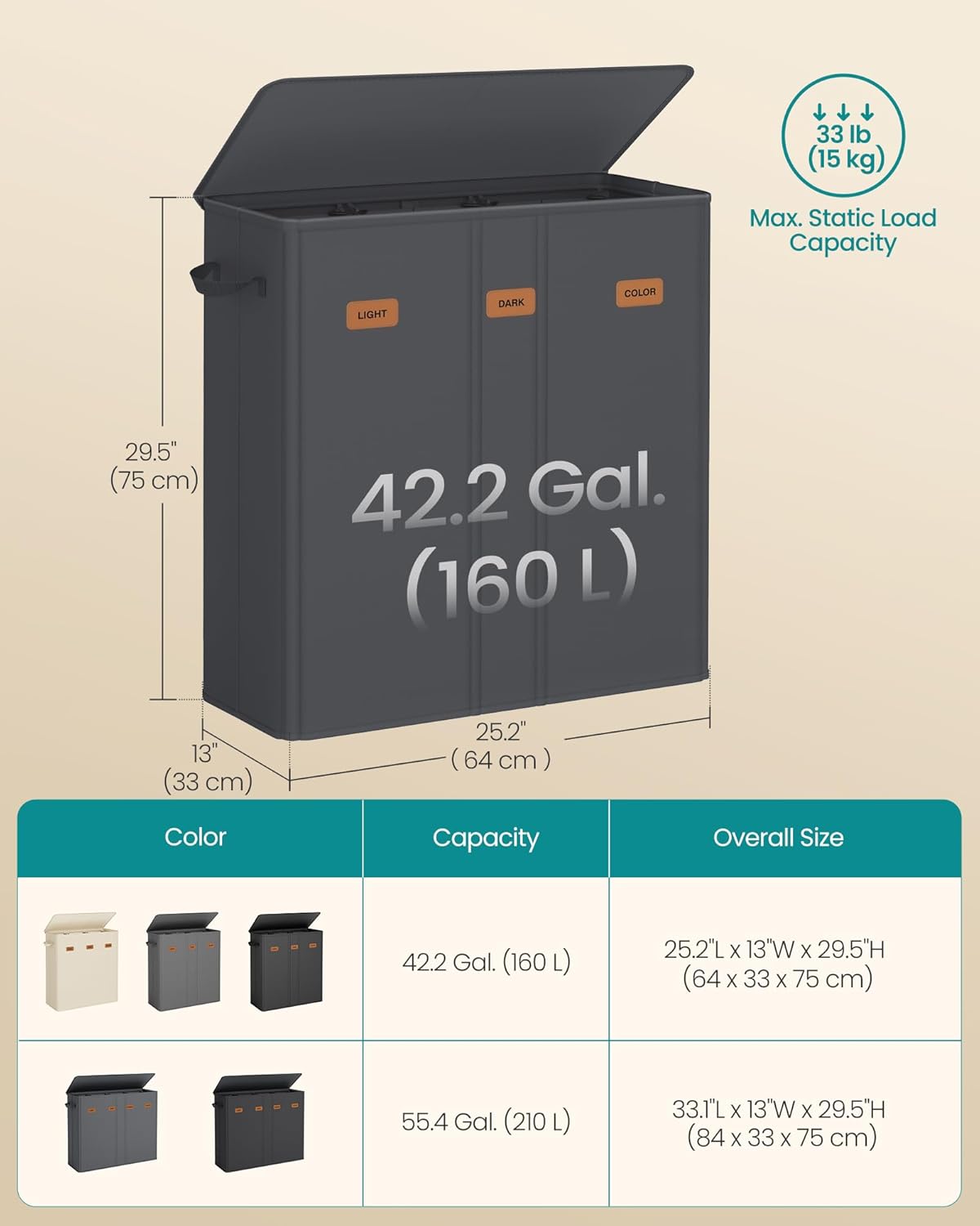 SONGMICS 42.2 Gallon (160 L) Laundry Hamper, 3-Compartment Laundry Basket Sorter with Lid, Labels